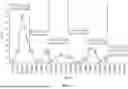 Fig. 12 - DMLS ORTHOPEDIC INTRAMEDULLARY DEVICE AND METHOD OF MANUFACTURE