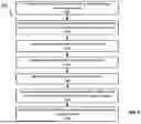 Fig. 03 - METHOD FOR ENCAPSULATING A MICROSTRUCTURED LENS BY PIPC