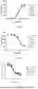 Fig. 06 - ANTIBODIES SPECIFICALLY RECOGNIZING TNFR2 AND USES THEREOF