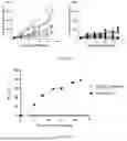 Fig. 07 - ANTIBODIES SPECIFICALLY RECOGNIZING TNFR2 AND USES THEREOF