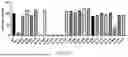 Fig. 09 - ANTIBODIES SPECIFICALLY RECOGNIZING TNFR2 AND USES THEREOF