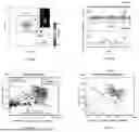 Fig. 07 - METHODS AND RELATED ASPECTS OF RAPID MICROBIAL DETECTION USING INTRINSIC FEATURE TRACKING