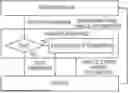 Fig. 01 - UNOBTRUSIVE DRIVING ASSISTANCE METHOD AND SYSTEM FOR A VEHICLE TO AVOID HAZARDS