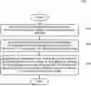 Fig. 01 - Playback Modification Based On Proximity