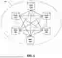Fig. 02 - SYSTEM AND METHOD FOR EFFICIENT DATA TRANSFERS WITHIN A DISTRIBUTED LEDGER TECHNOLOGY (DLT) NETWORK