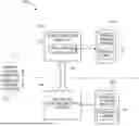 Fig. 01 - DATA LOSS VULNERABILITY DETECTION