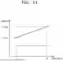 Fig. 19 - INTERFACE FUNCTIONAL BLOCK AND DESIGN METHOD THEREOF