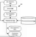 Fig. 01 - System for Repairing LLM Results