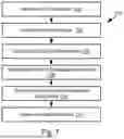 Fig. 08 - System for Repairing LLM Results