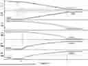 Fig. 10 - Multi-Harmonic Field Oriented Control for Poly-Phase Motor/Generator Systems
