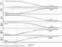 Fig. 12 - Multi-Harmonic Field Oriented Control for Poly-Phase Motor/Generator Systems