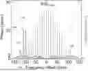Fig. 01 - DISPERSION COMPENSATING DISCRETE PHASE FILTERS