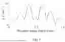 Fig. 09 - DISPERSION COMPENSATING DISCRETE PHASE FILTERS