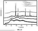 Fig. 02 - NOVEL WOUND DRESSING BASED ON CELLULOSE ACETATE FILMS CONTAINING BINARY METAL OXIDE NANOHYBRIDS