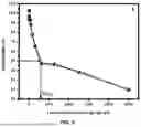 Fig. 07 - NOVEL WOUND DRESSING BASED ON CELLULOSE ACETATE FILMS CONTAINING BINARY METAL OXIDE NANOHYBRIDS