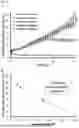 Fig. 09 - COMPOSITIONS AND METHODS FOR REPAIRING DAMAGE TO SKELETAL MUSCLE