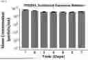 Fig. 14 - COMPOSITIONS AND METHODS FOR REPAIRING DAMAGE TO SKELETAL MUSCLE