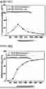Fig. 07 - CATALYST FOR LOW-TEMPERATURE CARBON MONOXIDE PURIFICATION, METHOD FOR MANUFACTURING THE SAME, AND METHOD FOR PURIFYING CARBON MONOXIDE USING THE SAME