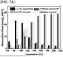 Fig. 08 - CATALYST FOR LOW-TEMPERATURE CARBON MONOXIDE PURIFICATION, METHOD FOR MANUFACTURING THE SAME, AND METHOD FOR PURIFYING CARBON MONOXIDE USING THE SAME