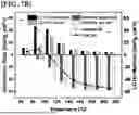 Fig. 09 - CATALYST FOR LOW-TEMPERATURE CARBON MONOXIDE PURIFICATION, METHOD FOR MANUFACTURING THE SAME, AND METHOD FOR PURIFYING CARBON MONOXIDE USING THE SAME