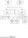 Fig. 07 - Controller Area Network Distribution System for Aircraft