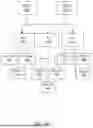 Fig. 08 - Controller Area Network Distribution System for Aircraft