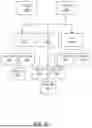 Fig. 09 - Controller Area Network Distribution System for Aircraft