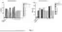 Fig. 10 - SMO HUMAN ANTIBODY