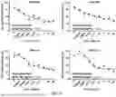 Fig. 15 - SMO HUMAN ANTIBODY