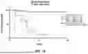 Fig. 22 - COMPOSITIONS AND METHODS FOR HEMATOPOIETIC STEM CELL TRANSPLANTS