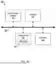 Fig. 15 - Application Recovery Across Different Execution Environments