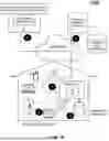 Fig. 03 - STATIC AND DYNAMIC NETWORK DEVICE AND SERVICE INVENTORIES AS A MECHANISM TO GENERATE PERSONALIZED AD PROFILES