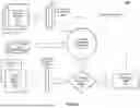 Fig. 10 - STATIC AND DYNAMIC NETWORK DEVICE AND SERVICE INVENTORIES AS A MECHANISM TO GENERATE PERSONALIZED AD PROFILES