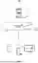 Fig. 12 - STATIC AND DYNAMIC NETWORK DEVICE AND SERVICE INVENTORIES AS A MECHANISM TO GENERATE PERSONALIZED AD PROFILES