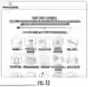 Fig. 13 - SYSTEM FOR ARRANGING A USER INTERFACE TO A PLURALITY OF ORGANIZATIONS WITH A PLURALITY OF NEEDS