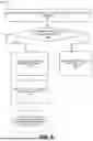 Fig. 07 - SOCIAL NETWORK FOR MERCHANTS