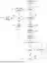 Fig. 01 - DYNAMIC VEHICLE DATA STRUCTURE AND CONFIGURATION ADJUSTMENT