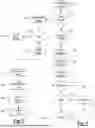 Fig. 03 - DYNAMIC VEHICLE DATA STRUCTURE AND CONFIGURATION ADJUSTMENT