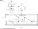 Fig. 02 - DETERMINING THE IMPACT OF MALICIOUS PROCESSES IN IT INFRASTRUCTURE