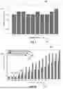 Fig. 09 - MODELING OF ADVERSARIAL ARTIFICIAL INTELLIGENCE IN BLIND FALSE DATA INJECTION AGAINST AC STATE ESTIMATION IN SMART GRID SECURITY, SAFETY AND RELIABILITY