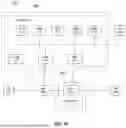 Fig. 07 - Penetration Testing in Zero Trust Network Environment