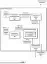 Fig. 08 - Meta-Learning and Auto-Labeling for Machine Learning