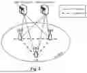 Fig. 03 - SECURITY KEY DERIVATION IN DUAL CONNECTIVITY