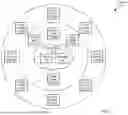 Fig. 02 - METHOD AND SYSTEM FOR SMART RECOMMENDATION AND DYNAMIC GROUPING OF DEVICES FOR A BETTER DEVICE MANAGEMENT