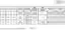 Fig. 09 - METHOD AND SYSTEM FOR SMART RECOMMENDATION AND DYNAMIC GROUPING OF DEVICES FOR A BETTER DEVICE MANAGEMENT