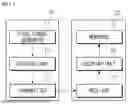 Fig. 02 - METHOD AND DEVICE FOR ENCODING/DECODING IMAGE USING SUB-PICTURE, AND BIT STREAM TRANSMISSION METHOD