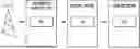 Fig. 01 - NETWORK EXPOSURE FUNCTION FOR A SERVICE ORIENTED NETWORK