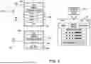 Fig. 03 - NETWORK EXPOSURE FUNCTION FOR A SERVICE ORIENTED NETWORK