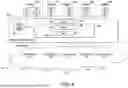 Fig. 05 - NETWORK EXPOSURE FUNCTION FOR A SERVICE ORIENTED NETWORK