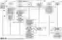 Fig. 06 - NETWORK EXPOSURE FUNCTION FOR A SERVICE ORIENTED NETWORK